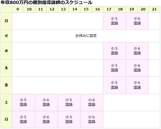 年収800万円の個別指導講師のスケジュール