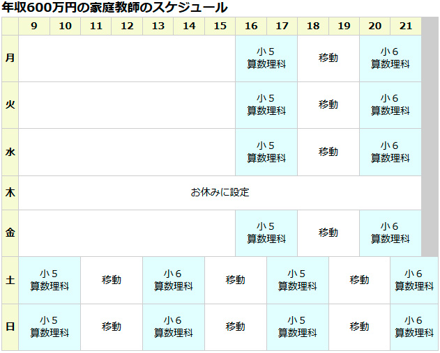 年収600万円の家庭教師のスケジュール