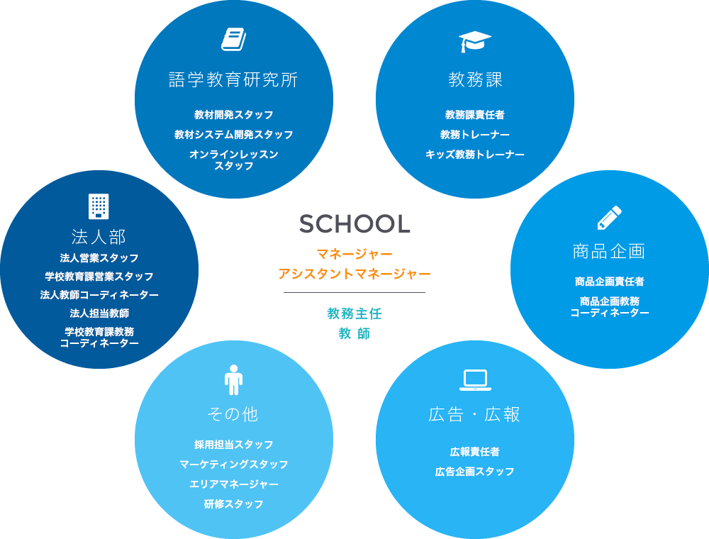 働きがいあるキャリアパス