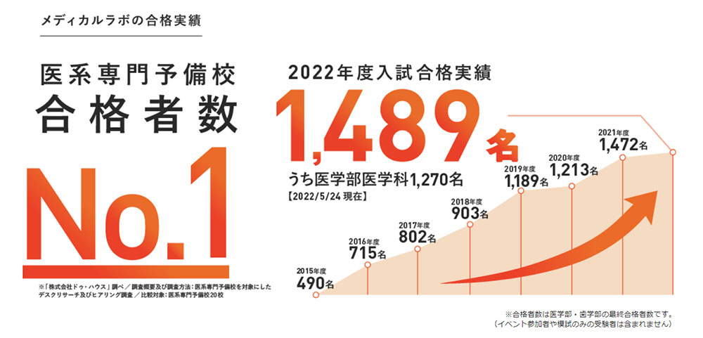 合格率