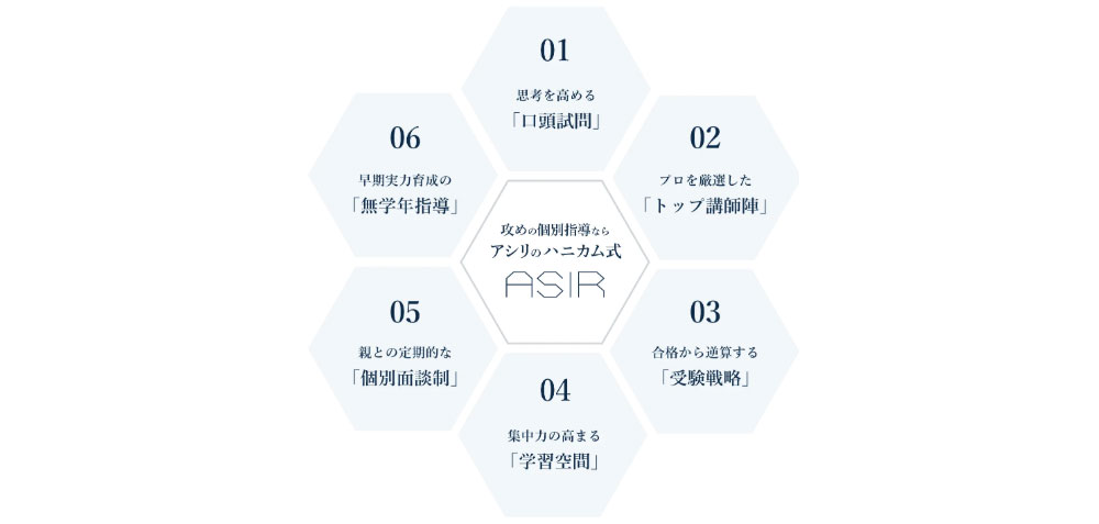 アシリのハニカム式
