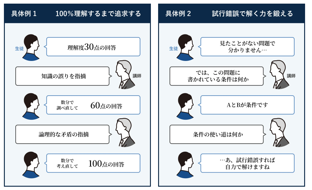 具体例